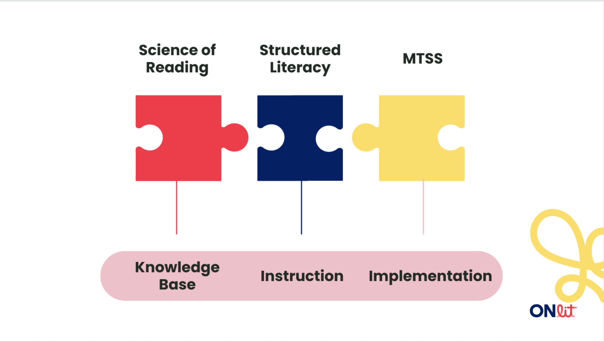 Introduction to MTSS – ONlit.org