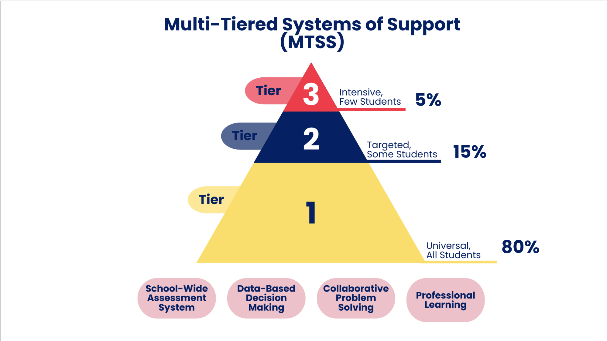 Introduction to MTSS – ONlit.org